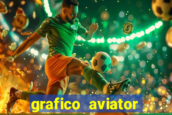 grafico aviator estrela bet